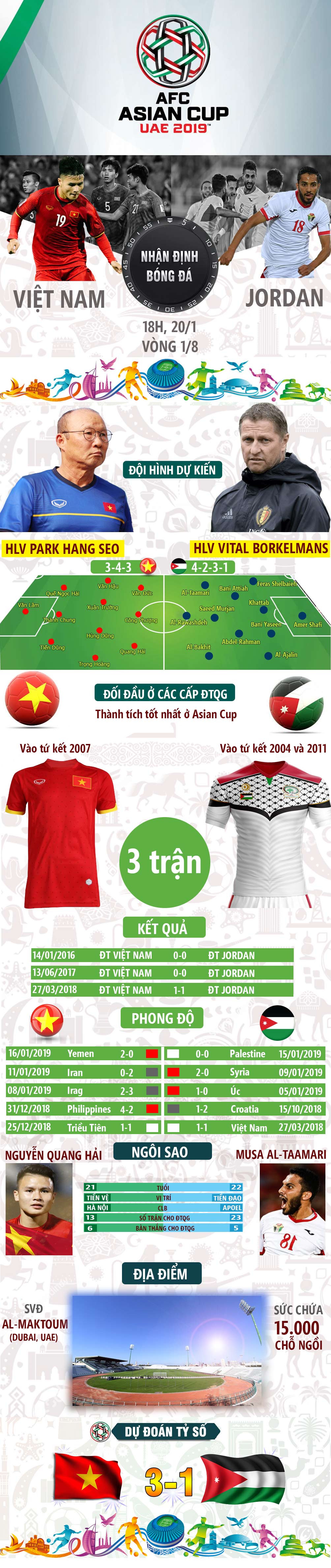 Nhận định bóng đá Asian Cup, Việt Nam - Jordan: Đối thủ vừa tầm, vé &#34;vàng&#34; trong tầm tay - 1