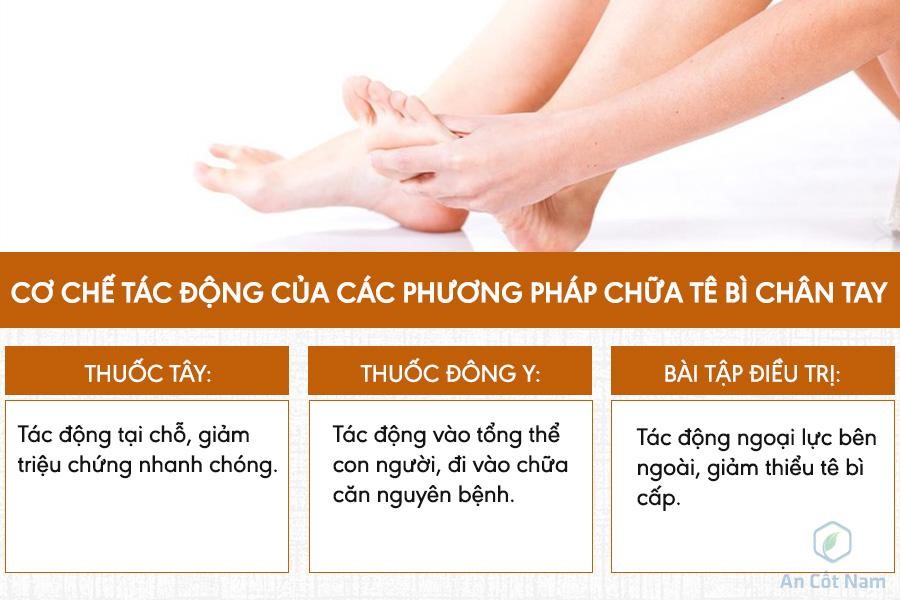 Bị tê tay chân: Nguyên nhân và cách điều trị tê bì chân tay - 3