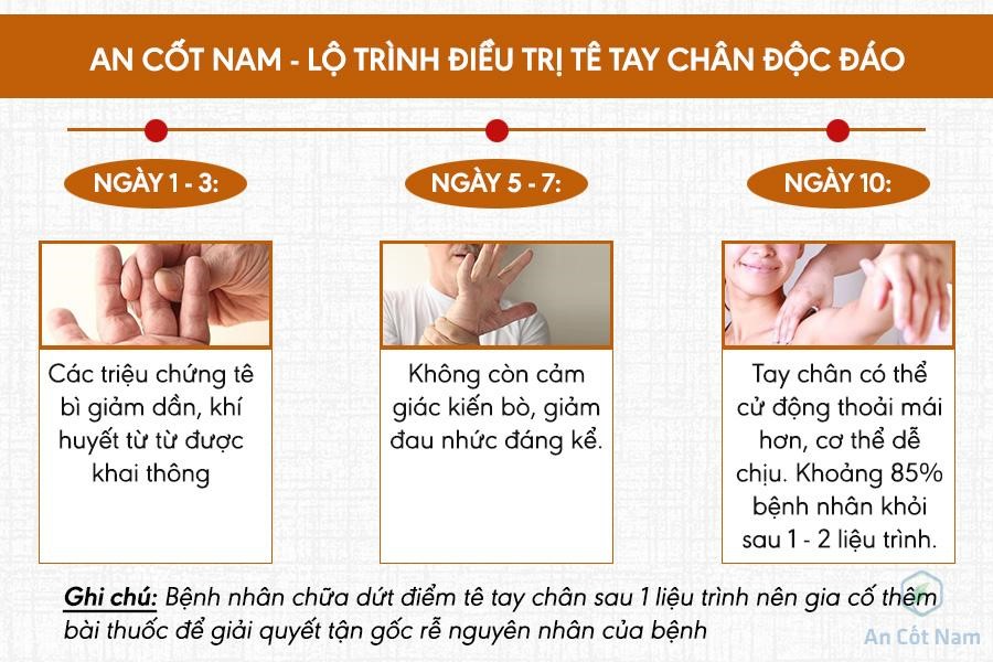 Bị tê tay chân: Nguyên nhân và cách điều trị tê bì chân tay - 5