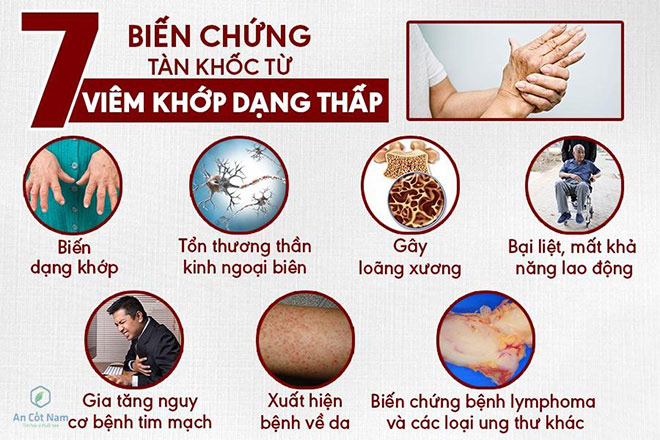 Viêm khớp dạng thấp: Nguyên nhân, triệu chứng và cách điều trị - 1