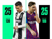 Bóng đá - Ronaldo sút phạt đền tệ như Messi: 10 Bóng vàng vẫn là &quot;thảm họa 11m&quot;