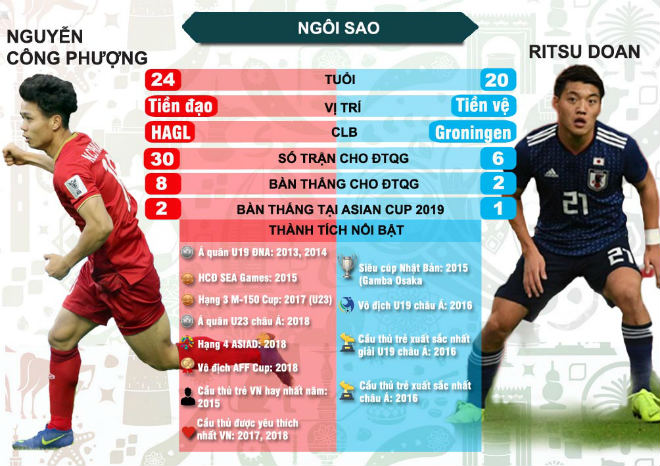 Chi tiết Asian Cup Việt Nam - Nhật Bản: Nỗ lực đến cùng (KT) - 13