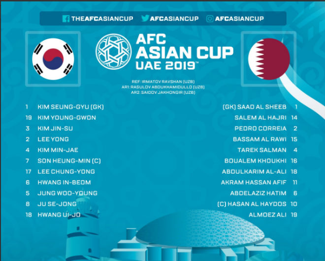 Chi tiết Asian Cup Hàn Quốc - Qatar: Căng thẳng nghẹt thở cuối trận (KT) - 11