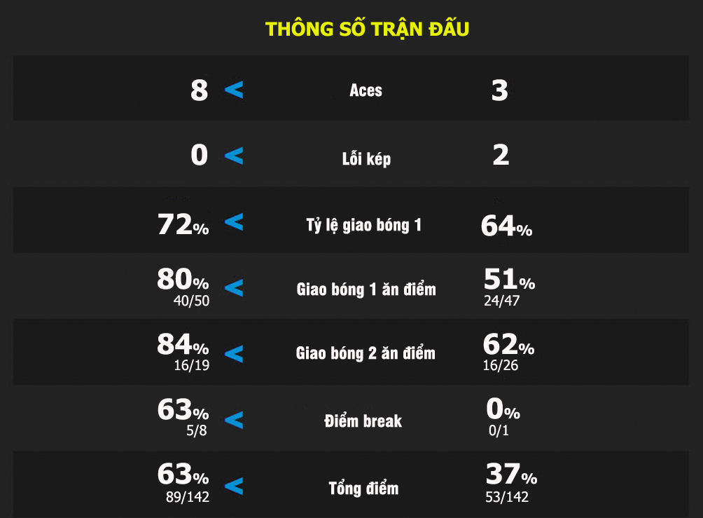 Djokovic &#34;lên đỉnh&#34; Australian Open: Khát vọng ngai vàng &#34;Vua Grand Slam&#34; - 7