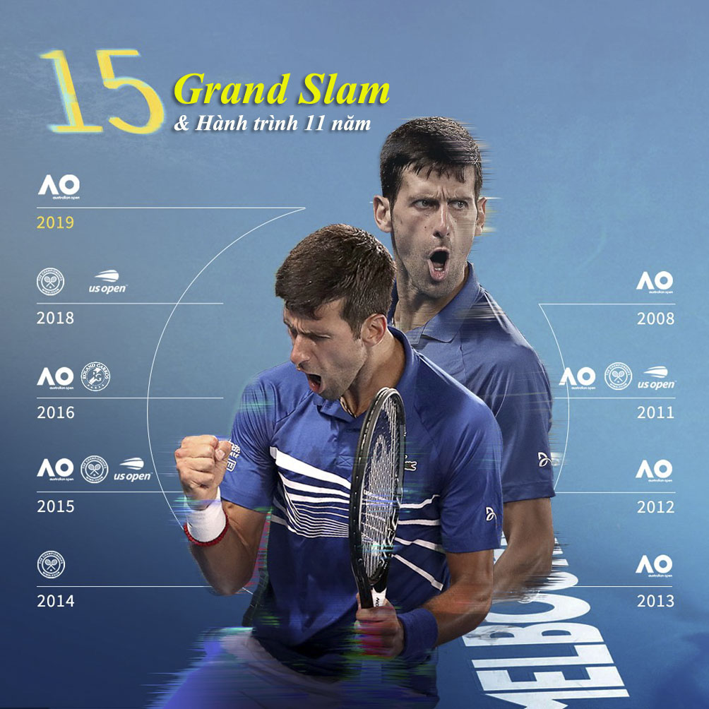 Djokovic &#34;lên đỉnh&#34; Australian Open: Khát vọng ngai vàng &#34;Vua Grand Slam&#34; - 4