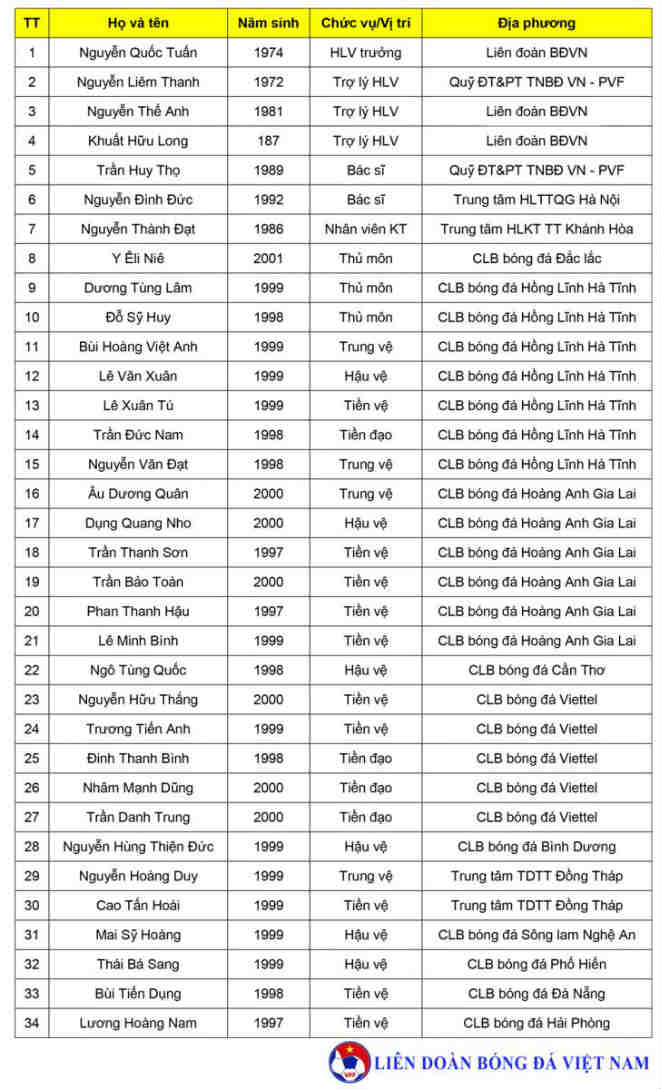 U22 Việt Nam tập đấu Thái Lan: Thầy cũ Công Phượng &#34;mài sắc&#34; hàng công - 2