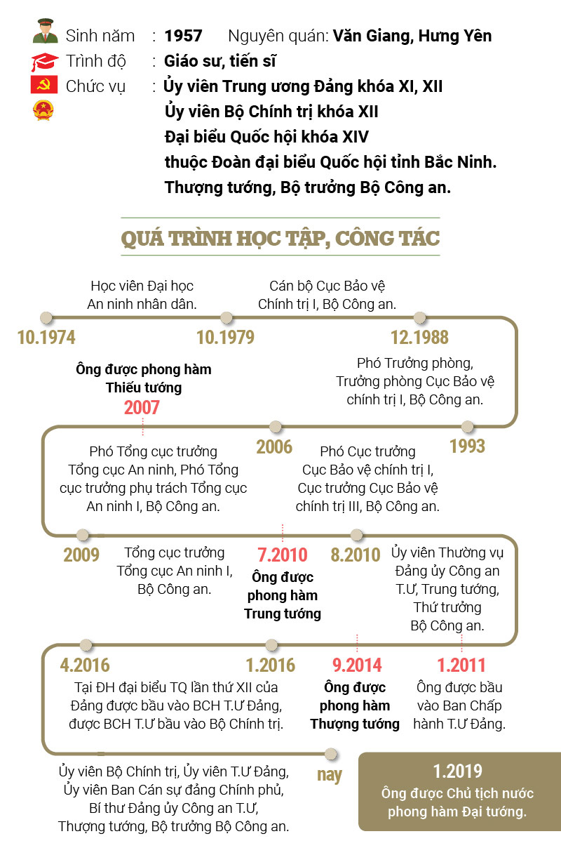 Infographic: Sự nghiệp và phát ngôn ấn tượng của Đại tướng Tô Lâm - 2