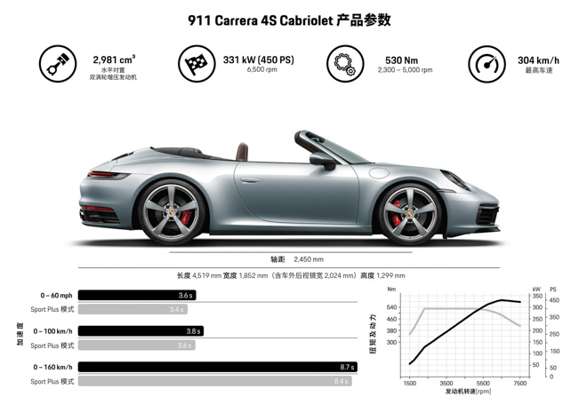 Porsche 911 2019 bản mui trần bắt đầu mở đặt bán tại Việt Nam với giá từ 8,4 tỷ đồng - 8