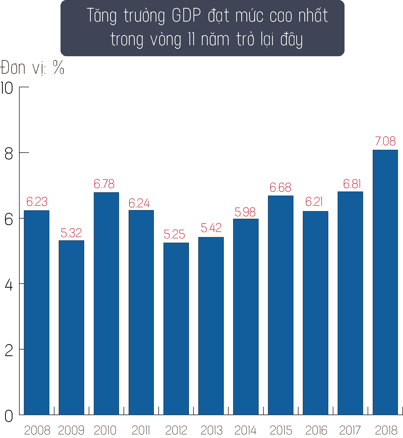 Việt Nam cất cánh: Kinh tế lên đỉnh, kỷ lục thiết lập, lần đầu có ô tô made in Vietnam - 3