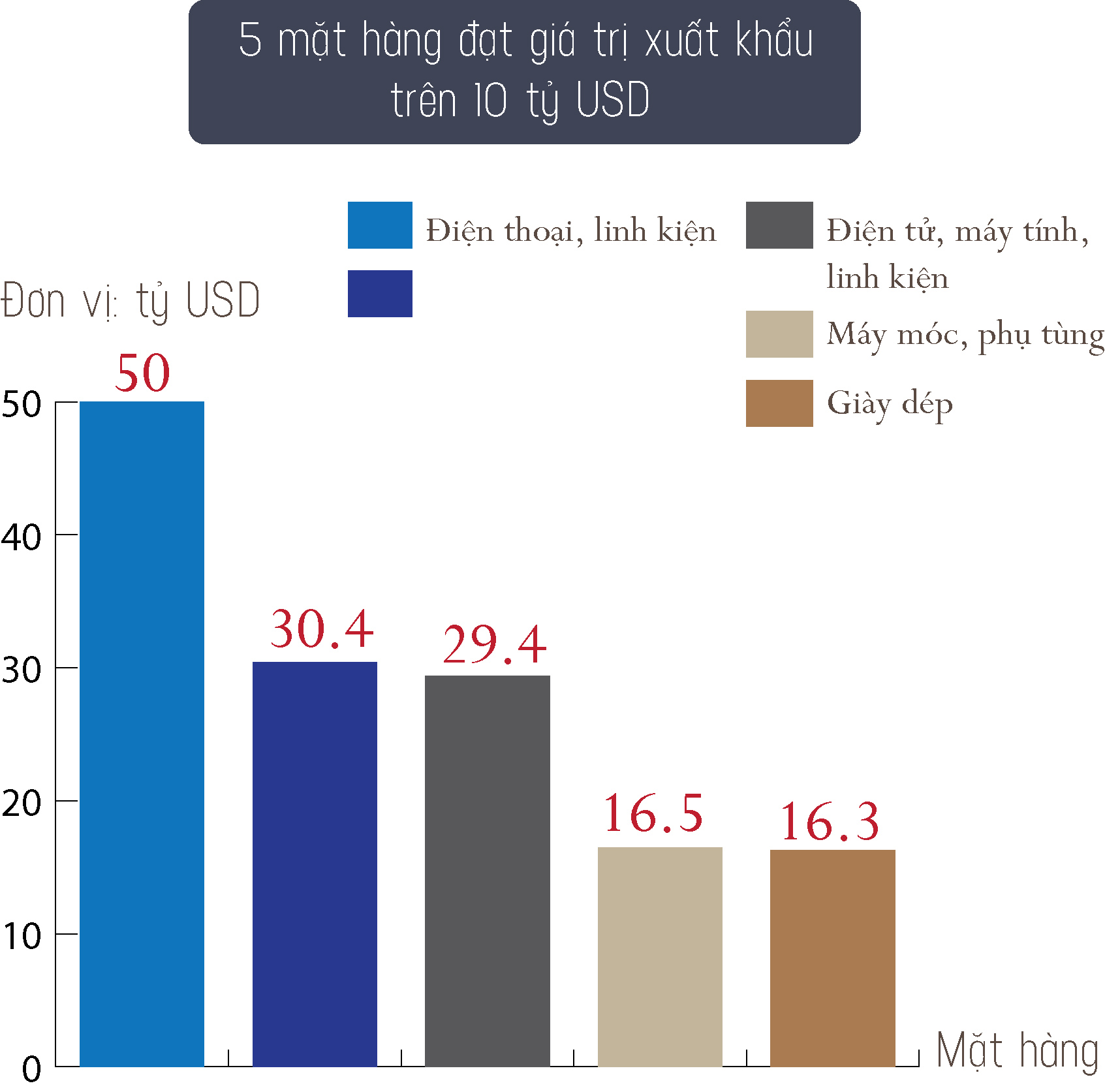 Việt Nam cất cánh: Kinh tế lên đỉnh, kỷ lục thiết lập, lần đầu có ô tô made in Vietnam - 5