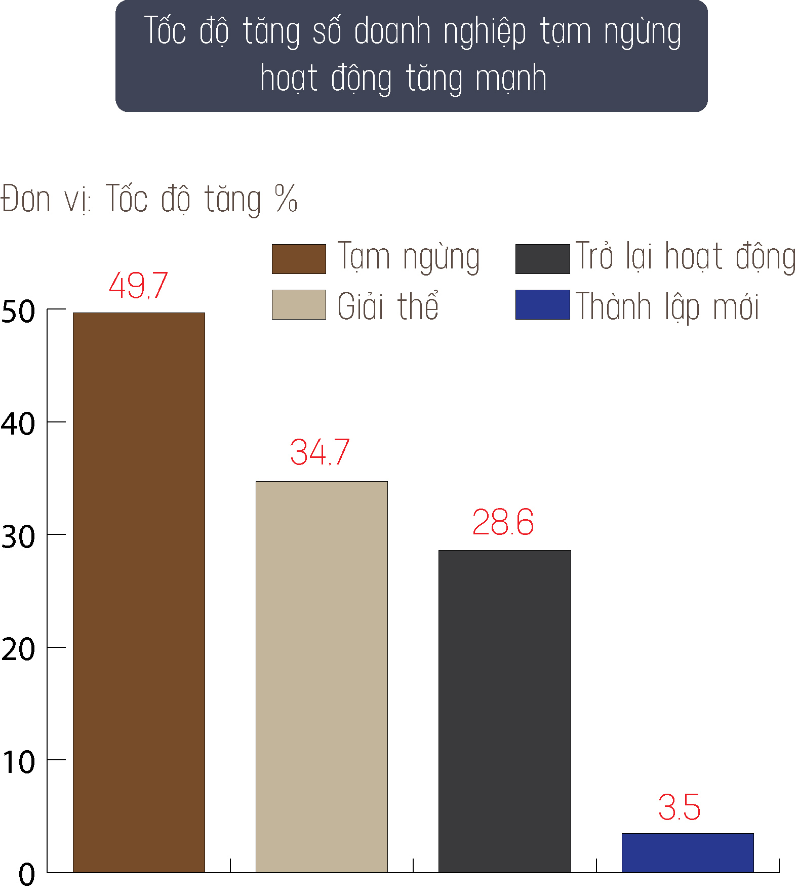 Việt Nam cất cánh: Kinh tế lên đỉnh, kỷ lục thiết lập, lần đầu có ô tô made in Vietnam - 7