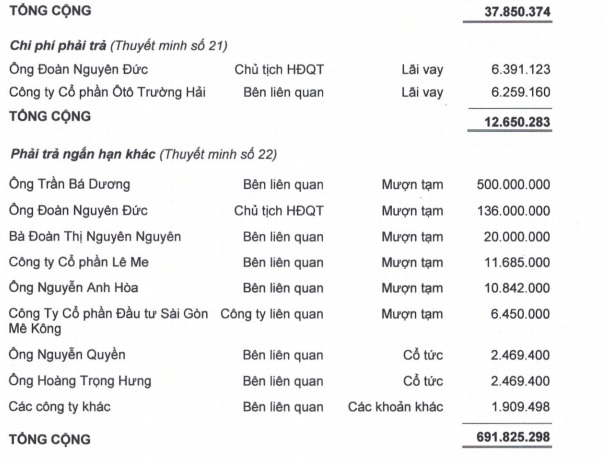 Bầu Đức đang cho HAGL vay và lấy lãi bao nhiêu? - 2