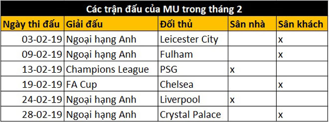 Solskjaer tuyên chiến với PSG, cảnh báo Liverpool trong tháng giông bão - 2