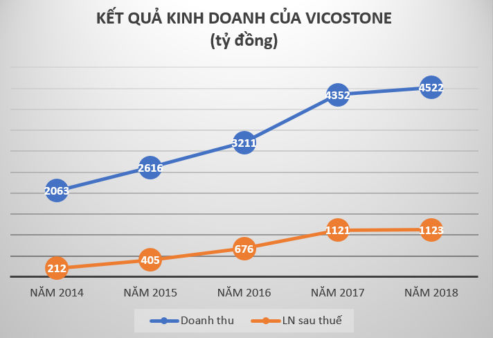 Đại gia “Năng Do Thái” Hồ Xuân Năng giàu cỡ nào? - 4