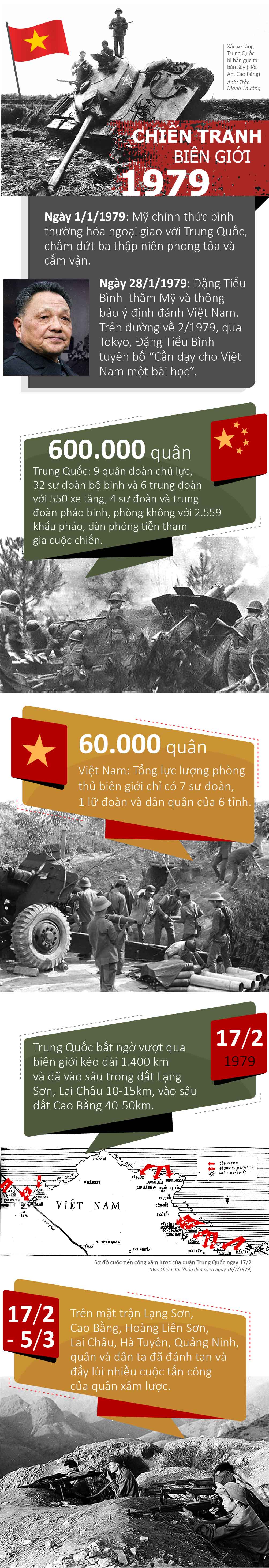 Infographic: Toàn cảnh cuộc chiến tranh biên giới phía Bắc năm 1979 - 1