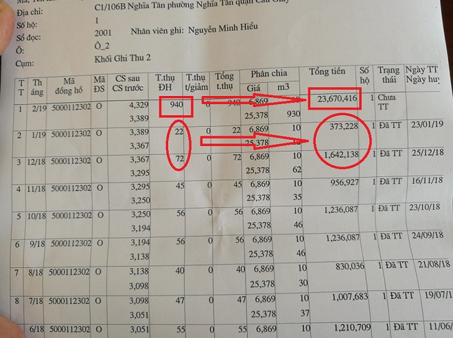 Vụ tiền nước 23,6 triệu/tháng: Chủ hộ chưa nộp tiền, kiên quyết làm đến cùng - 3