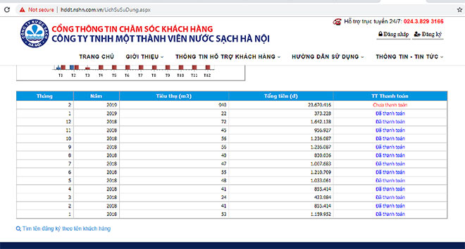 Hà Nội: "Choáng" thông báo tiền nước 23,6 triệu đồng/tháng, không nộp cắt nước - 2