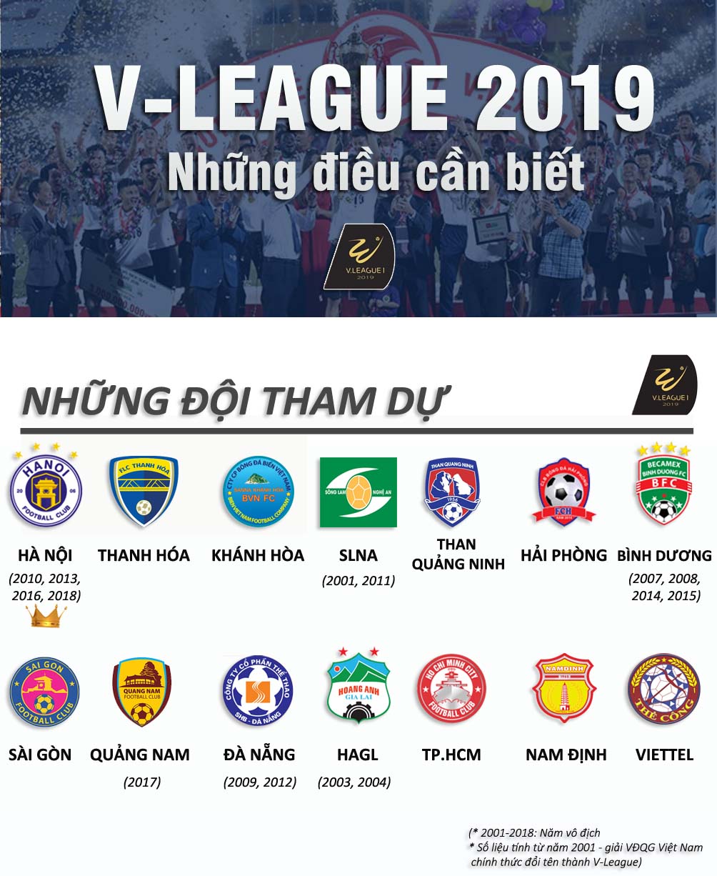 Rực lửa V-League 2019: &#34;Vua&#34; Hà Nội, SAO bạc tỉ và những cuộc cách mạng - 2