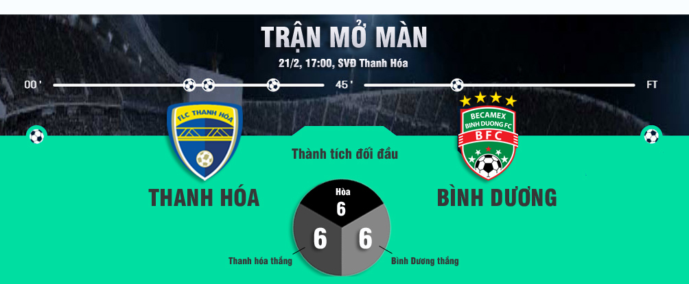 Rực lửa V-League 2019: &#34;Vua&#34; Hà Nội, SAO bạc tỉ và những cuộc cách mạng - 4