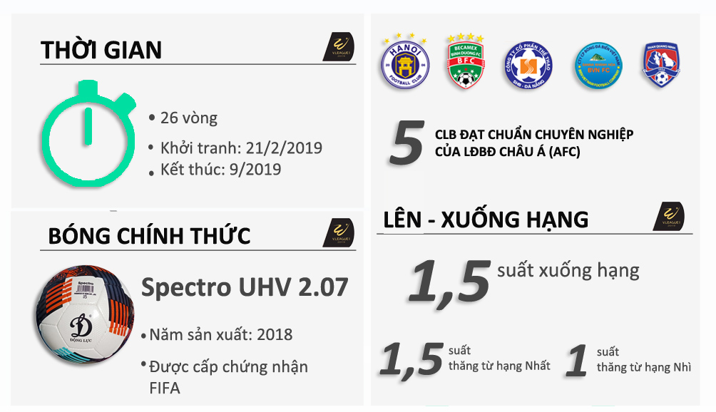 Rực lửa V-League 2019: &#34;Vua&#34; Hà Nội, SAO bạc tỉ và những cuộc cách mạng - 3