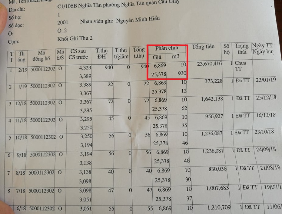 Vụ tiền nước hơn 23,6 triệu/tháng: Xử lý thế nào khi có kết quả kiểm định đồng hồ? - 3