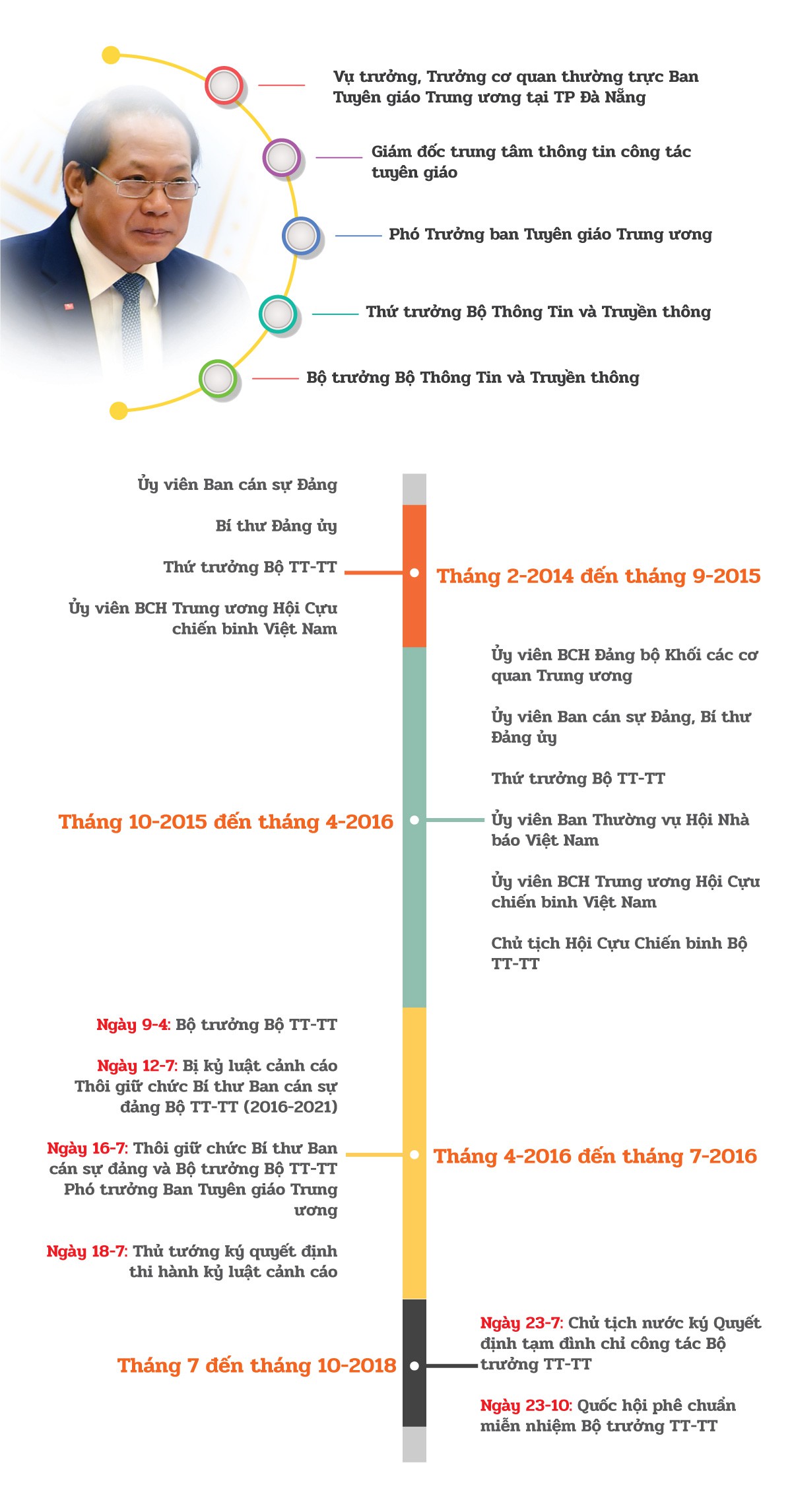 Ông Trương Minh Tuấn và thương vụ Mobifone mua cổ phần AVG - 11