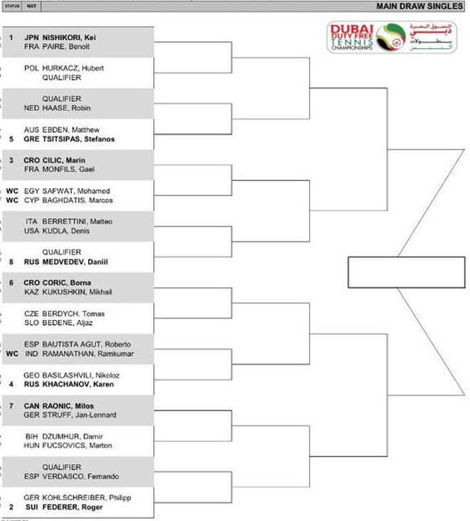 Federer săn cúp đầu năm Dubai: Ra ngõ gặp toàn &#34;hàng khủng&#34; - 2