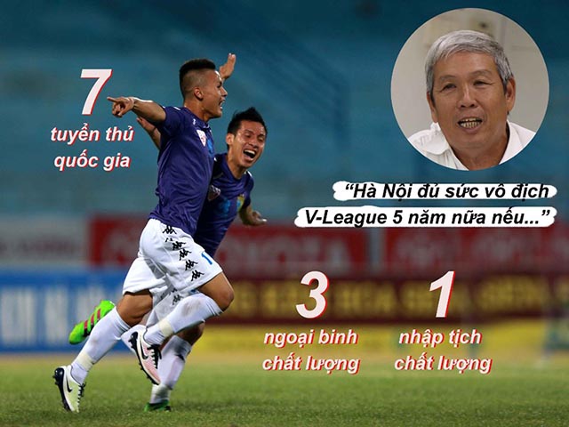 Bóng đá - Hà Nội còn vô địch V-League 5 năm nữa…