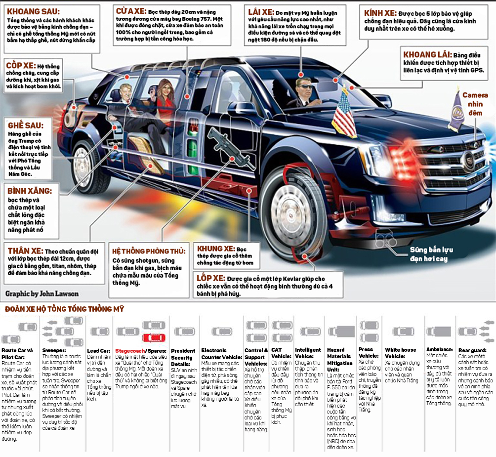 Infographic: Ngóc ngách siêu xe &#34;Quái thú&#34; của Tổng thống Trump - 1