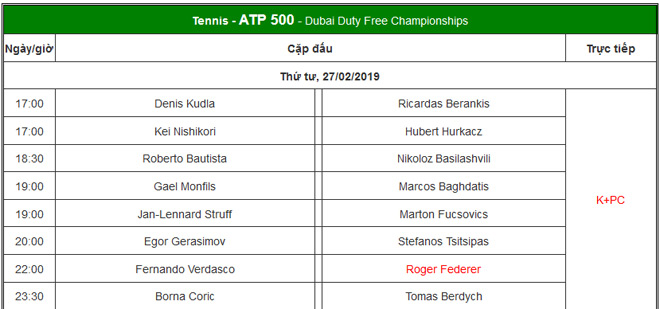 Dubai ngày 3: Coric đánh bại Berdych, cùng Federer vào tứ kết - 2