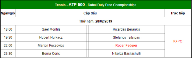 Dubai ngày 4: Boran Coric đấu Federer ở bán kết - 5