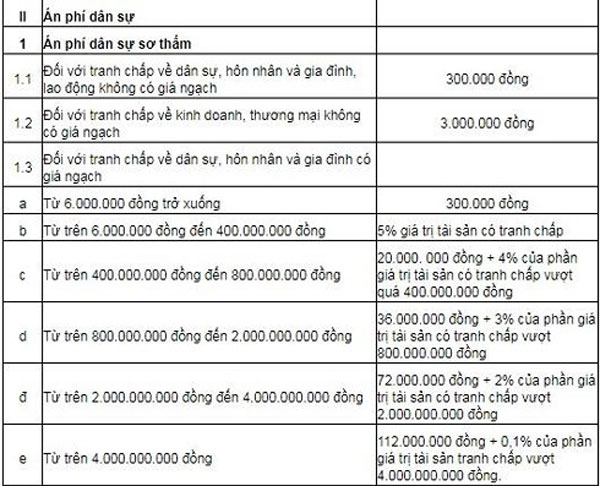 Ông Vũ và bà Thảo sẽ phải nộp mức án phí “khủng” nhất từ trước đến nay - 1