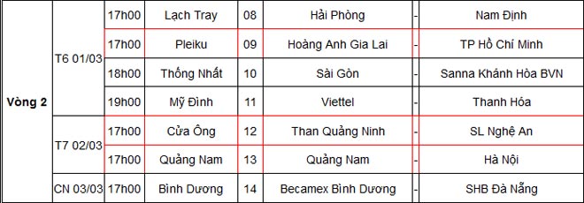 Cặp đấu nóng nhất vòng 2 V-League: ĐKVĐ Hà Nội khó cản, HAGL thăng hoa - 2