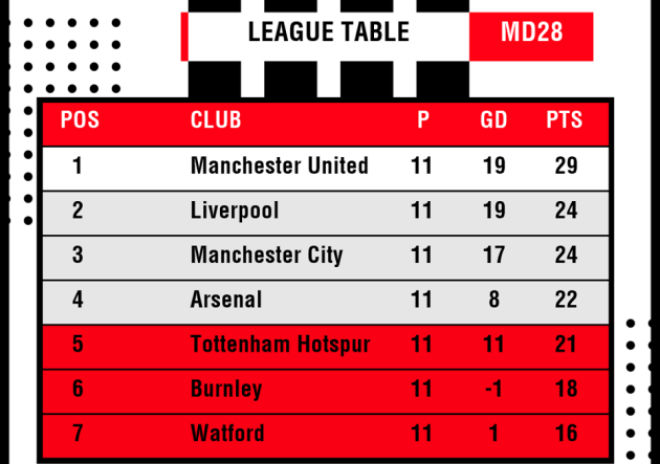 Chi tiết MU - Southampton: Quyết bảo vệ thành quả phút cuối (KT) - 16