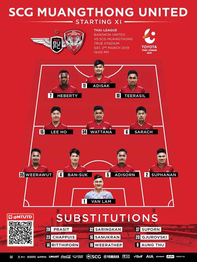 Muangthong United - Bangkok United: Văn Lâm xuất sắc là không đủ - 2