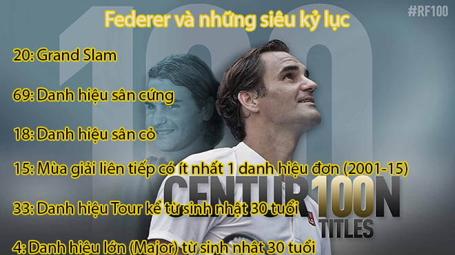 Federer lập kỳ tích 100 danh hiệu: Vua của những vị vua tennis - 2