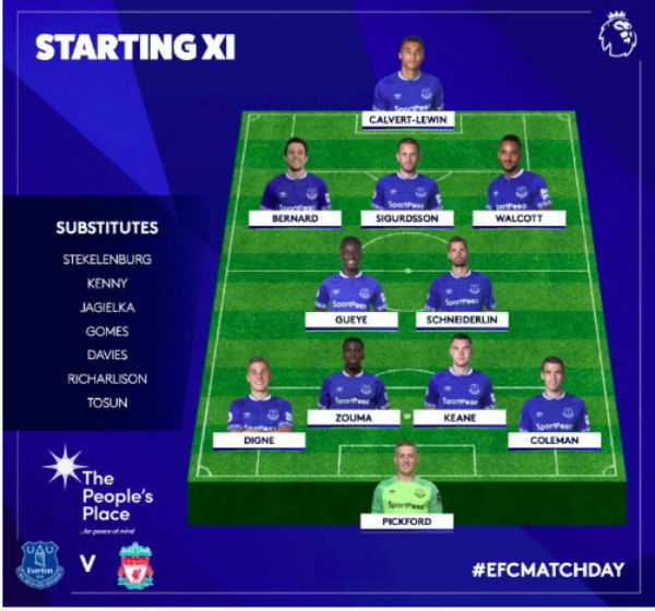 Chi tiết Everton - Liverpool: Kết thúc nhạt nhòa (KT) - 8