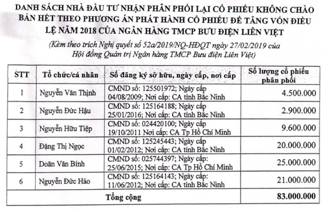 Hé lộ nhóm đại gia chi 830 tỷ đồng mua cổ phiếu LienVietPostBank - 2