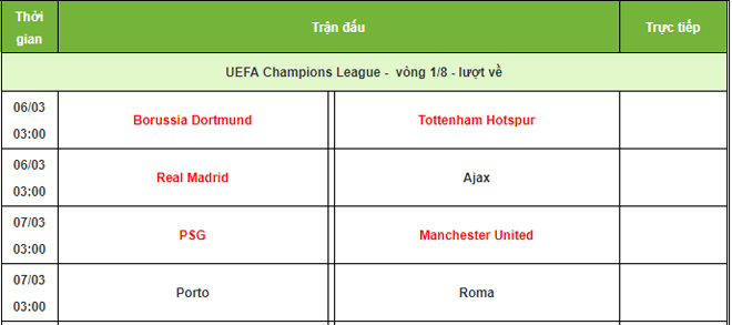 Lượt về vòng 1/8 cúp C1: Real thoát ác mộng Barca, MU có qua “cửa tử” PSG? - 4