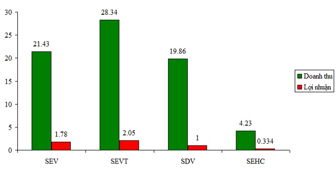 4 nhà máy Samsung tại Việt Nam có doanh thu và lợi nhuận “khủng” cỡ nào? - 3