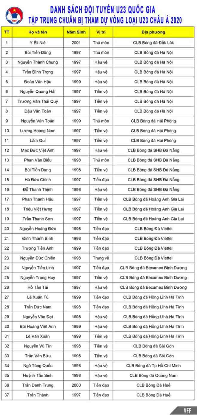 U23 Việt Nam: Đau đầu hàng công, thầy Park trông cả vào Quang Hải? - 2