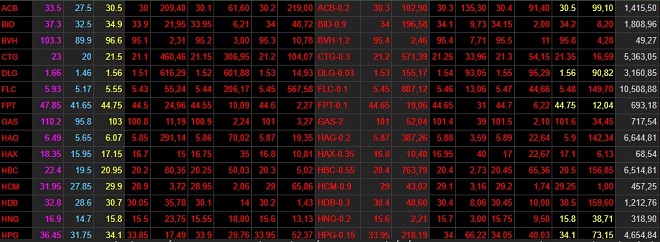 Nhà Cường đô la bất ngờ “gỡ gạc” hơn trăm tỷ trong vài ngày - 1