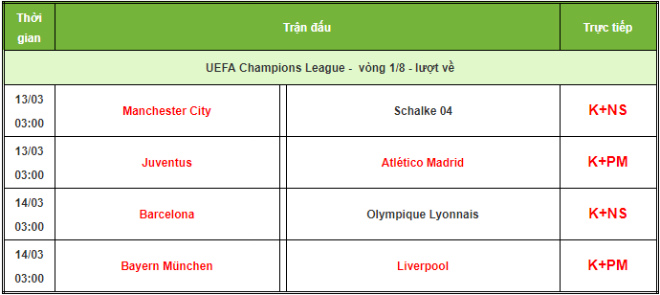 Trước vòng 1/8 cúp C1: Juventus - Ronaldo đau đầu, Liverpool & Barca thấp thỏm - 3