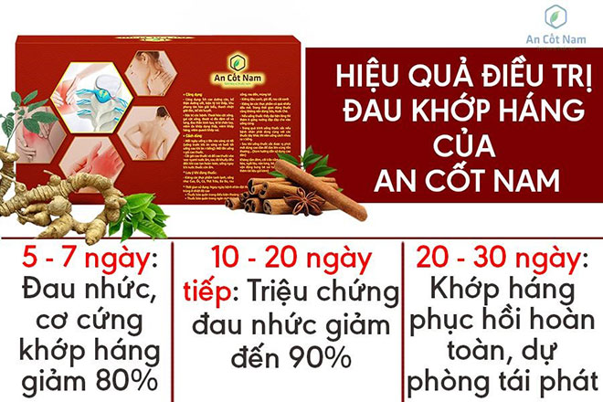 Viêm đau khớp háng: Nguyên nhân, triệu chứng và cách điều trị - 5