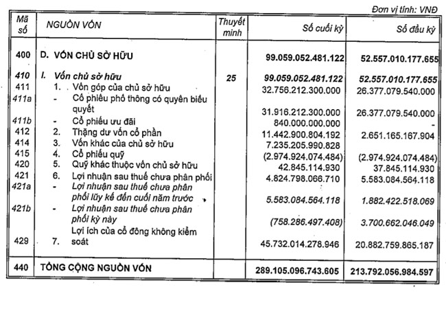 Ông Phạm Nhật Vượng dự kiến huy động tối thiểu 25 nghìn tỷ từ bán cổ phần - 2