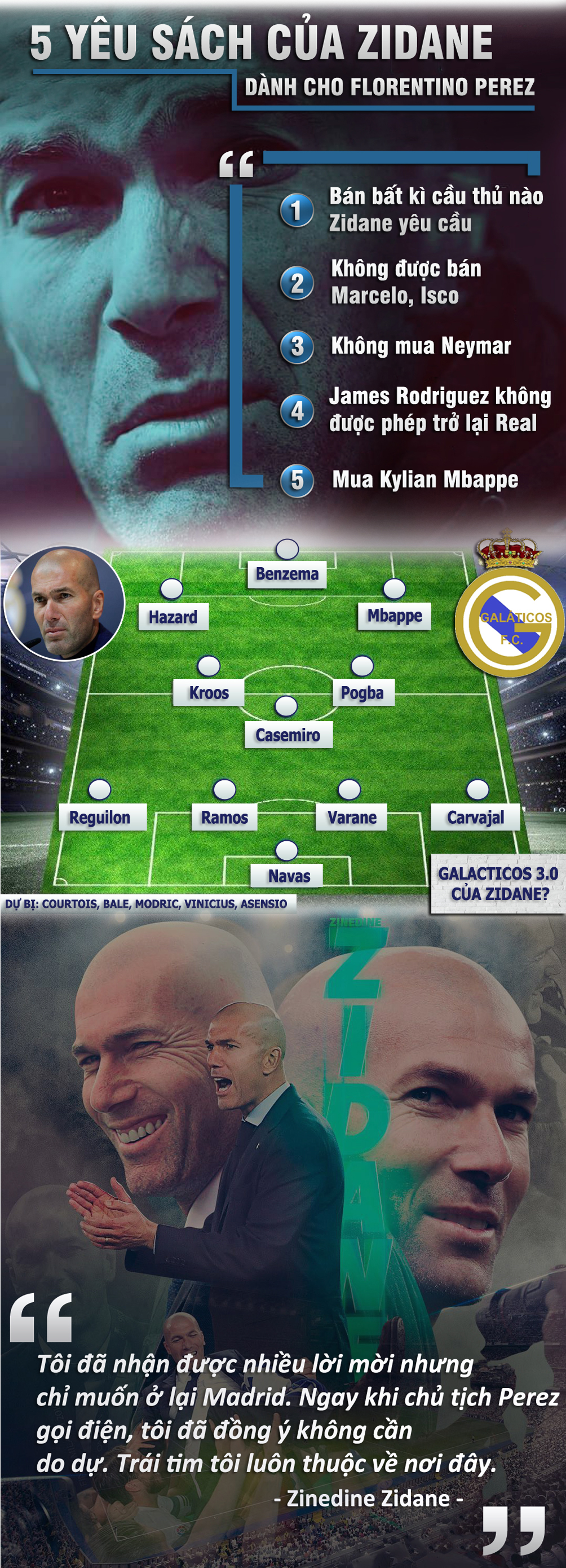 Real tái hợp Zidane: Nhà vua trở lại, xây dựng đế chế Galacticos 3.0 - 4