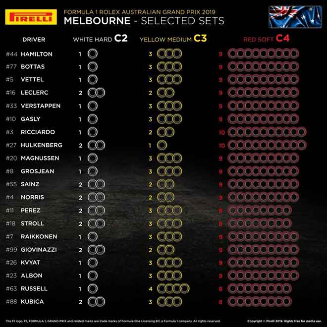 Đua xe F1, Australian GP 2019: Kỷ nguyên mới của những kẻ mộng mơ - 4