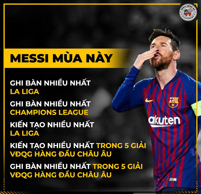 Dân mạng &#34;ngả mũ&#34; trước Messi, hóng đại chiến Ronaldo tại C1 - 7