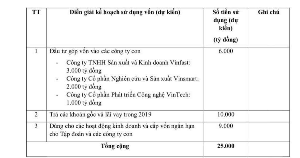 Ông Phạm Nhật Vượng dự kiến huy động tối thiểu 25 nghìn tỷ từ bán cổ phần - 1