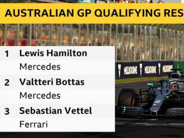 Tin thể thao HOT 16/3: Hamilton đoạt pole ở Australian GP